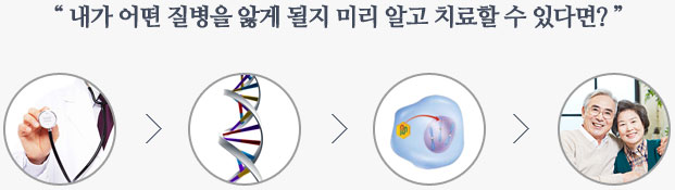 내가 어떤 질병을 앓게 될지 미리 알고 치료할 수 있다면?